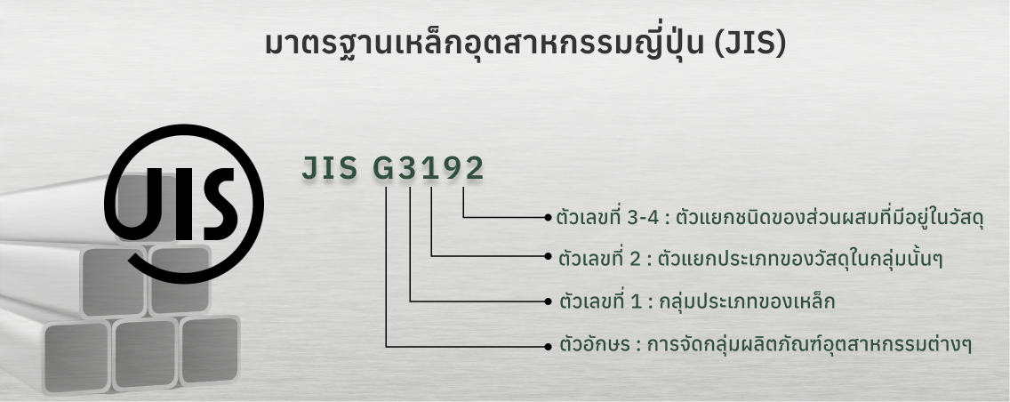 มาตรฐานเหล็กอุตสาหกรรมญี่ปุ่น เป็นหนึ่งในมาตรฐานสากลที่ได้รับการยอมรับจากทั่วโลก