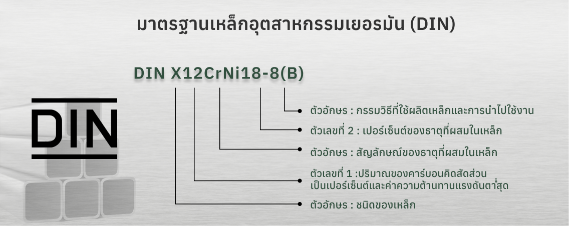 มาตรฐานเหล็กอุตสาหกรรมเยอรมัน