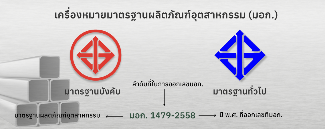 เครื่องหมายมาตรฐานผลิตภัณฑ์อุตสาหกรรม